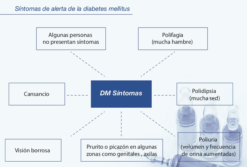 sntomas diabetes